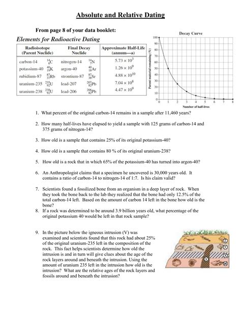 Relative Dating Worksheet — db-excel.com