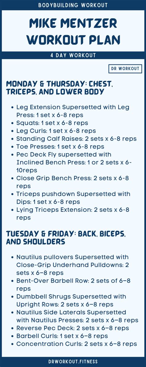 Mike Mentzer’s Workout Routine 4 Day Workout Routine, Workout Program ...