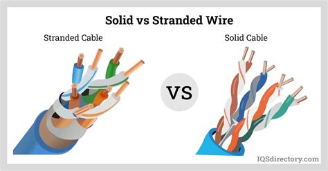 Stranded Wire & Wire Braids: Types, Applications & Benefits