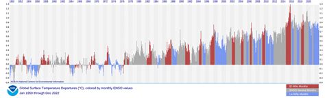 Annual 2022 Global Climate Report | National Centers for Environmental Information (NCEI)