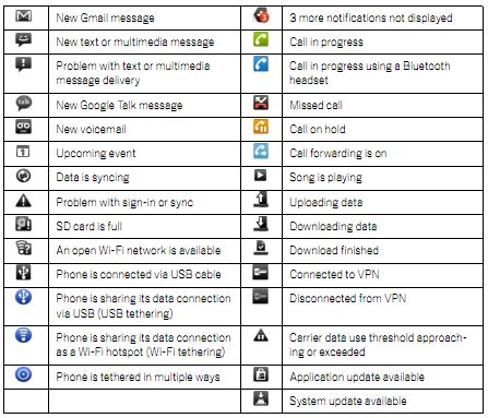 15 Android Icons Explained Images - Samsung Galaxy S3 Notification ...