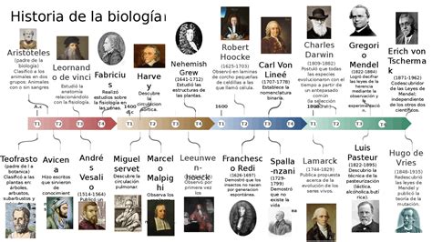 Arriba 93+ imagen lamarck padre de la biologia - Abzlocal.mx