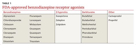 Benzodiazepine and Z-hypnotic stewardship | MDedge Family Medicine