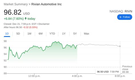 RIVN Stock News: Rivian Automotive surges for one of its best days ...