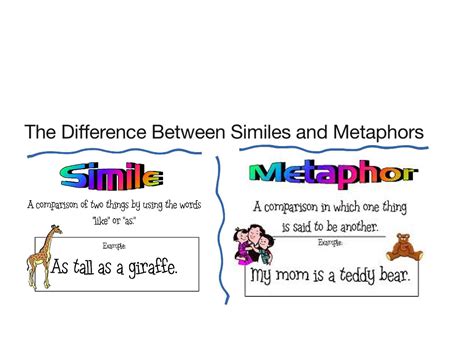 The Difference Between Similes and Metaphors | english, Writing ...