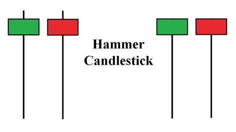 What Is Hammer Candlestick? 2 Ways To Trade With This Pattern