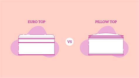 Euro Top vs. Pillow Top Mattress: What's the Difference? - eachnight