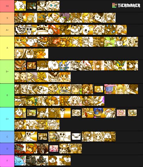 Battle Cats Tier List Rare