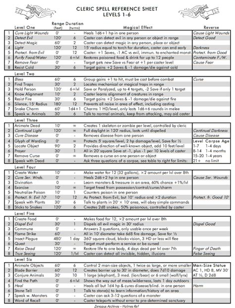 Dnd 5e Spells Printable - Printable Word Searches