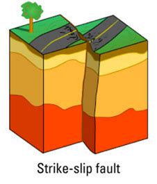 Earthquake Zones | Physical Geography