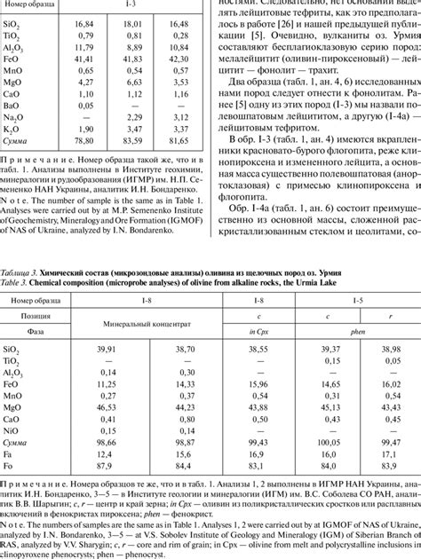 Chemical composition (microprobe analyses) of brown mineral from ...