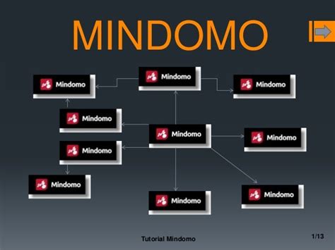 Tutorial Mindomo