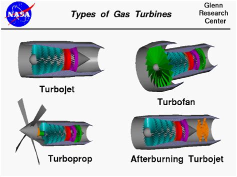 Types Of Turbine Engines