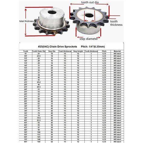 #25-17T #25 Roller Chain Drive Sprocket 9T-80T Pitch 1/4 6.35mm Heavy Duty For #25 04C Roller ...