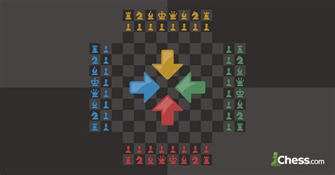 Play Four Player Chess - Chess.com