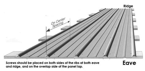 Metal Roofing Screw Spacing | 1st Coast Metal Roofing Supply