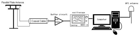 Schematic description of the lightning detection system | Download ...