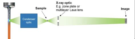 X-ray microscopy - Excillum