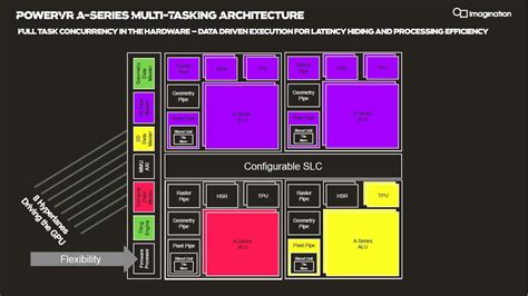 Enhanced PowerVR features GPU architecture - Embedded.com