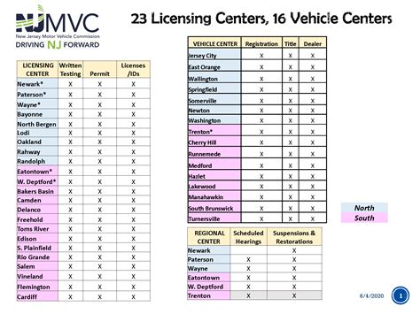 Flemington Nj Dmv Inspection Station Hours - News Current Station In ...