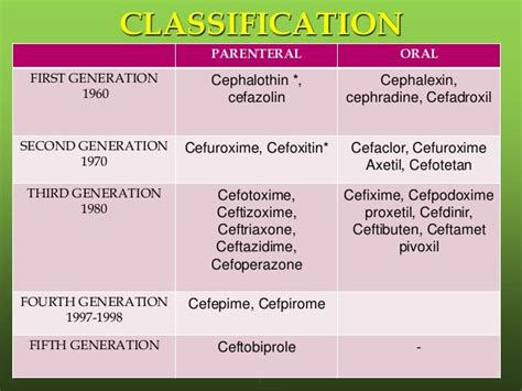 Cephalosporin