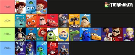 Disney Pixar Movies Tier List (Community Rankings) - TierMaker