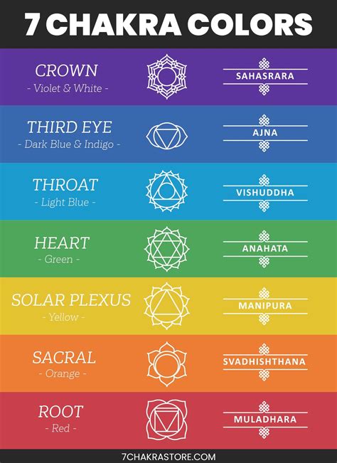 Chakra Colors: 7 Chakras & Their Meanings