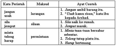 Bahan Tatabahasa - BMM3105 BAHASA MELAYU PENGAJARAN BERBANTUKAN KOMPUTER