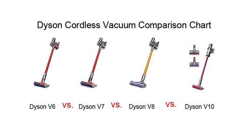 Dyson Cordless Comparison Chart - Ponasa