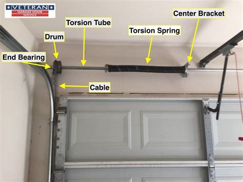 How To Open Single Garage Door With Broken Spring - Learn Together