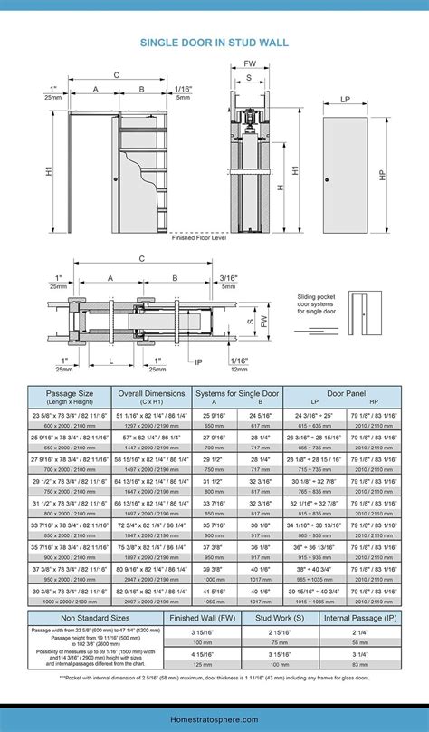 Pocket Door Dimensions and Sizes (Charts and Tables) | Pocket doors ...