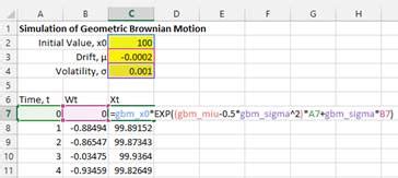 Simulation of Geometric Brownian Motion