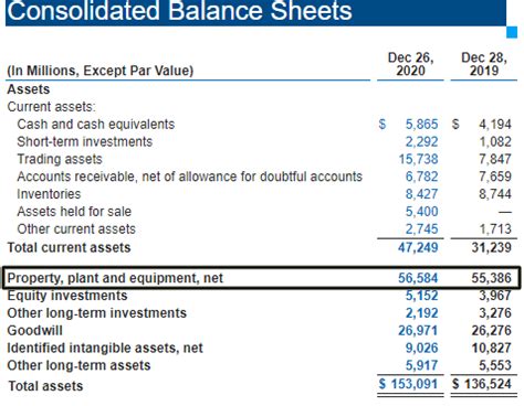 Statement Of Financial Performance Accumulated Depreciation Balance Sheet Example | Resume ...