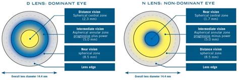 The 34th British Contact Lens Association Clinical Conference (BLCA ...