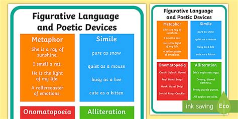 Figurative Language | Poetic Devices | Display Poster