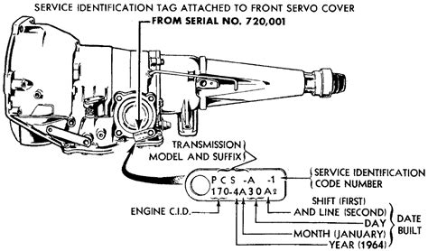 Ford Manual Transmission Parts Diagram - General Wiring Diagram