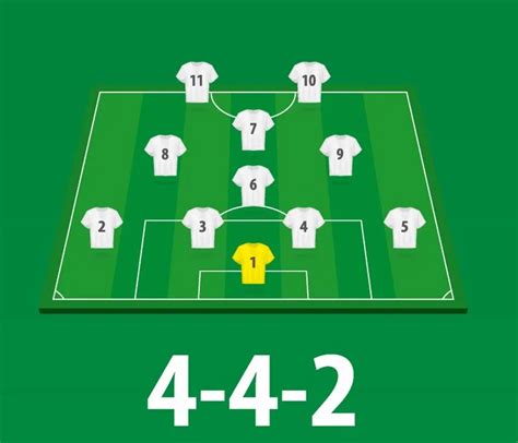 15 Most Used Football Formations in the Modern Era - The PFSA