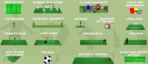 rules of football | Football rules, Soccer life, Play number