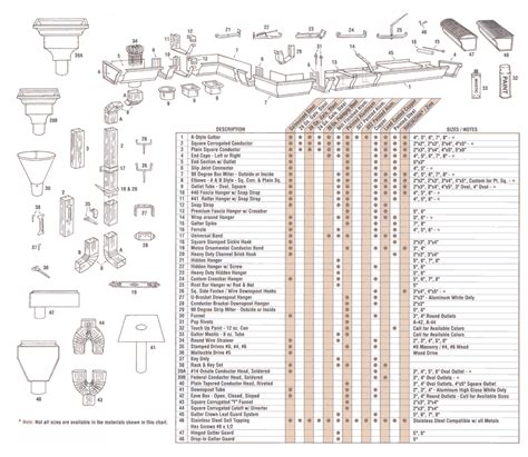 K-Style Gutter System & Accessories Diagram