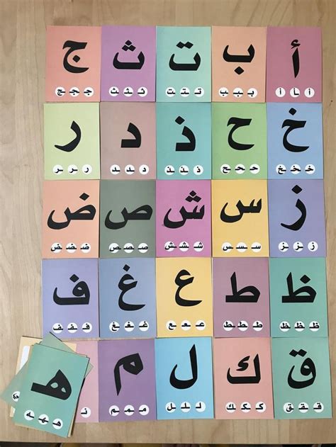 Arabic Alphabet Flashcard: Learning Arabic Alphabet Formation (Digital ...