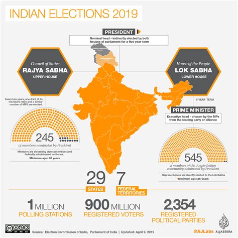 India elections: All you need to know | Elections News | Al Jazeera