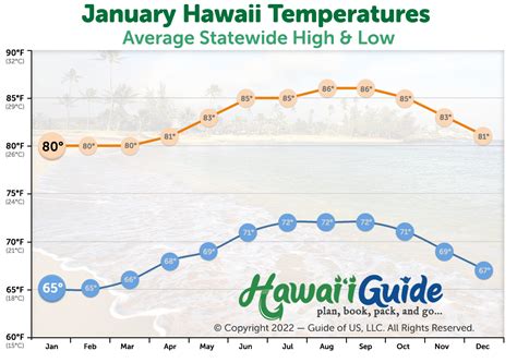 Visiting Hawaii in January: Weather, Crowds, & Prices