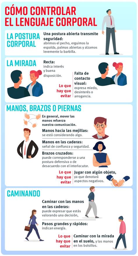 Cómo controlar el lenguaje corporal | Lenguaje corporal, Infografia psicologia, Lenguaje