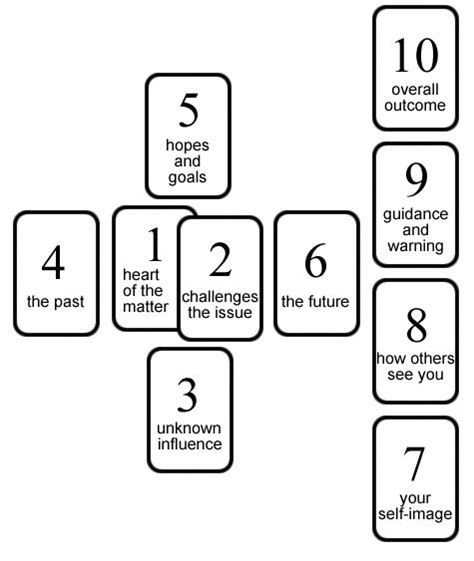 regular cards as tarot cards layout | the celtic cross is probably the ...