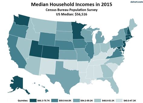 Average Income in the U.S.| Investopedia