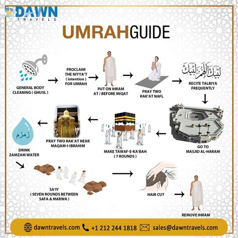 How to perform umrah – Artofit