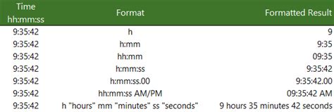 Full Date Time Format / Change Clock To and From Military Time in Windows / For the full ...