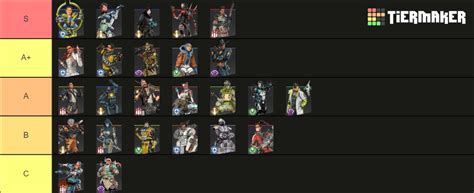 Apex Legends Season 19: Legends Tier List - Who’s the Best?