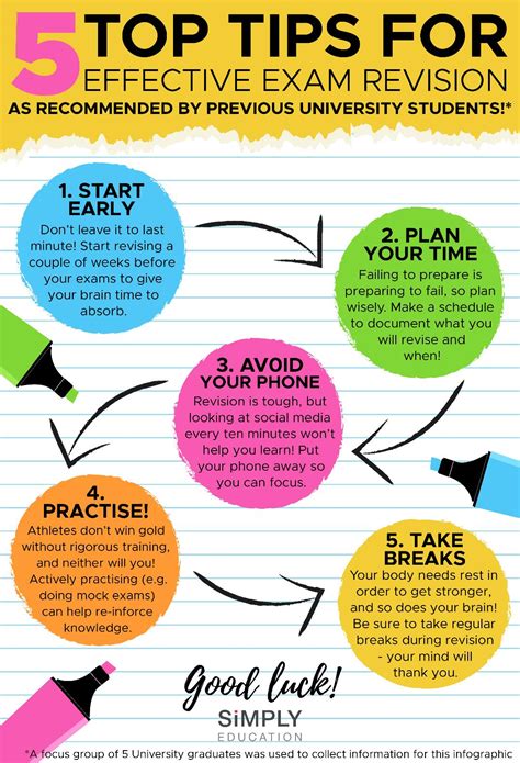 5 top tips for effective exam revision [infographic] - The Student Blogger