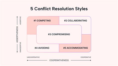 5 Conflict Resolution Strategies for the Workplace | Motion | Motion